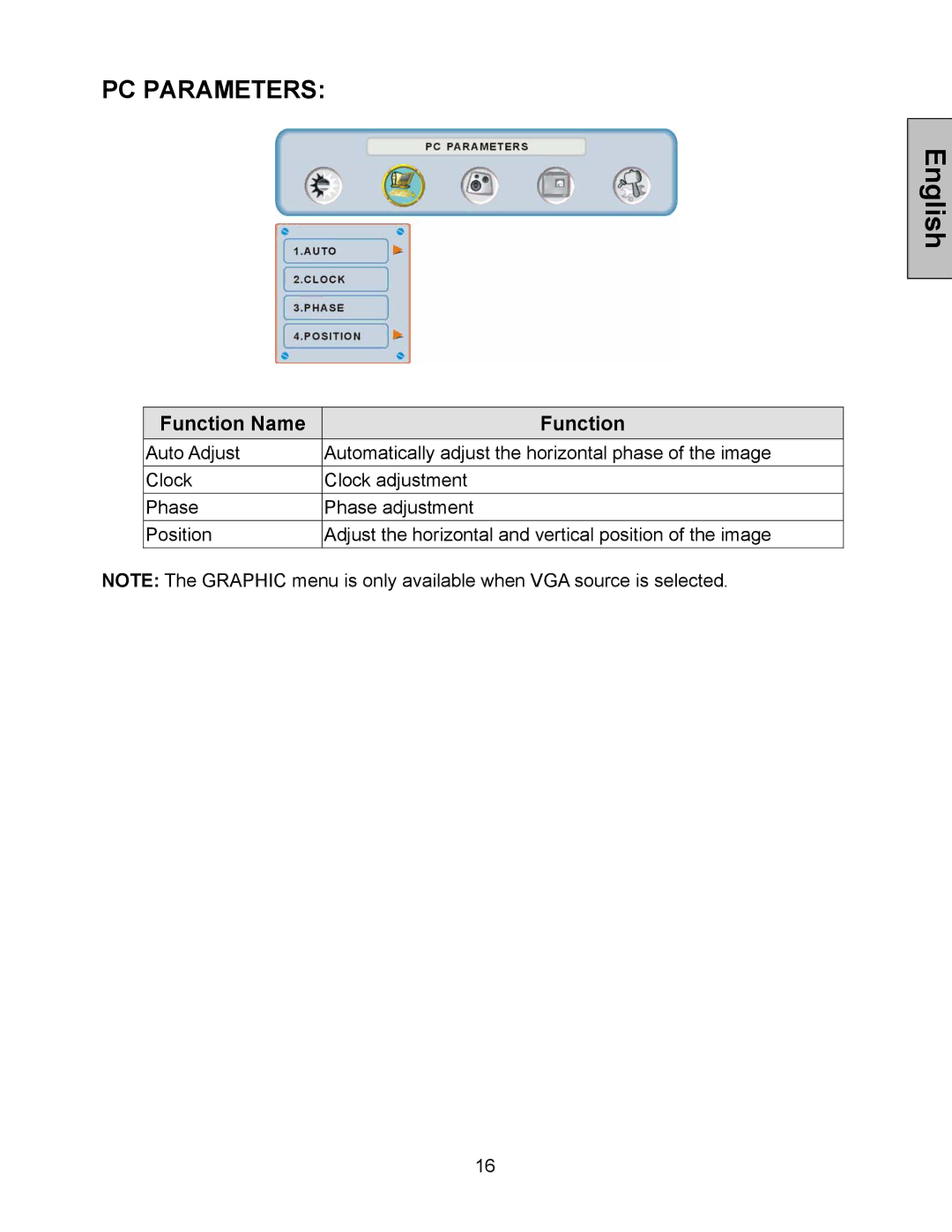 Westinghouse LVM-47w1, LVM-42w2 user manual PC Parameters 