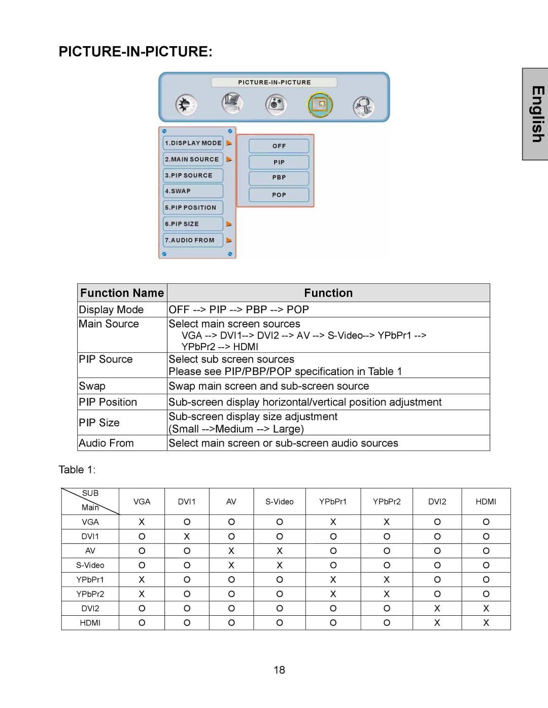 Westinghouse LVM-47w1, LVM-42w2 user manual Picture-In-Picture 