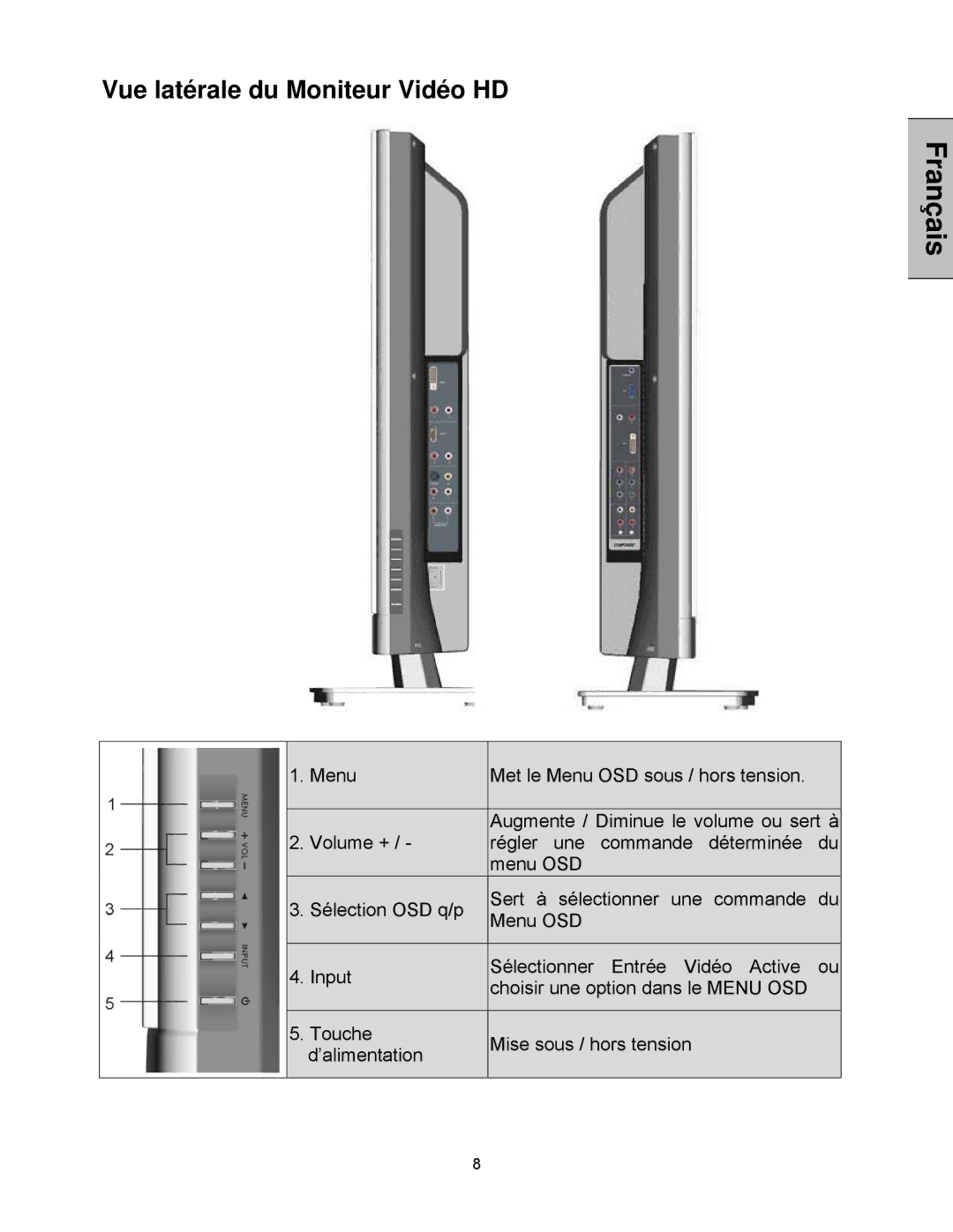 Westinghouse LVM-47w1, LVM-42w2 user manual Vue latérale du Moniteur Vidéo HD 