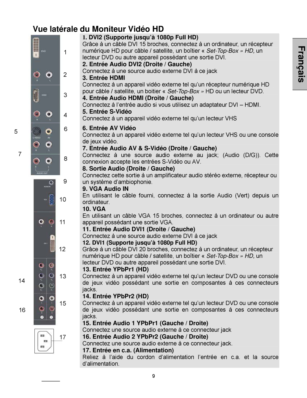 Westinghouse LVM-42w2, LVM-47w1 user manual Entrée Audio DVI2 Droite / Gauche 