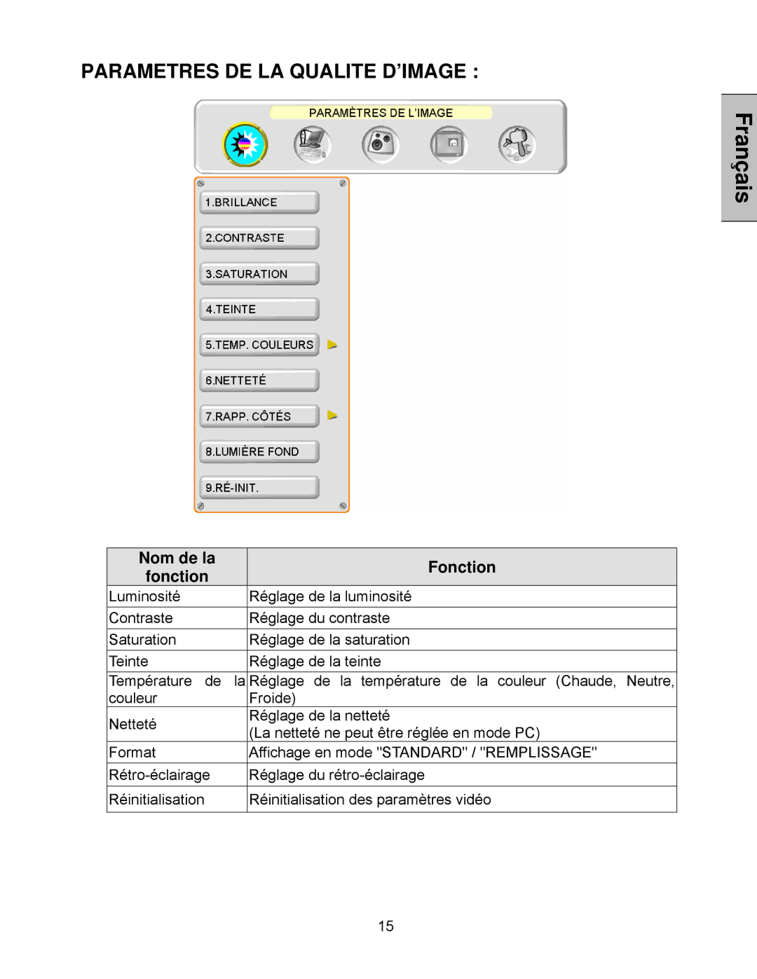 Westinghouse LVM-42w2, LVM-47w1 user manual Parametres DE LA Qualite D’IMAGE 