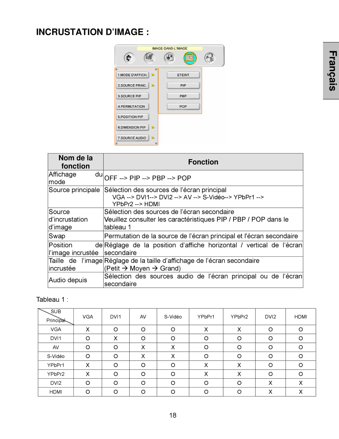 Westinghouse LVM-47w1, LVM-42w2 user manual Incrustation D’IMAGE 