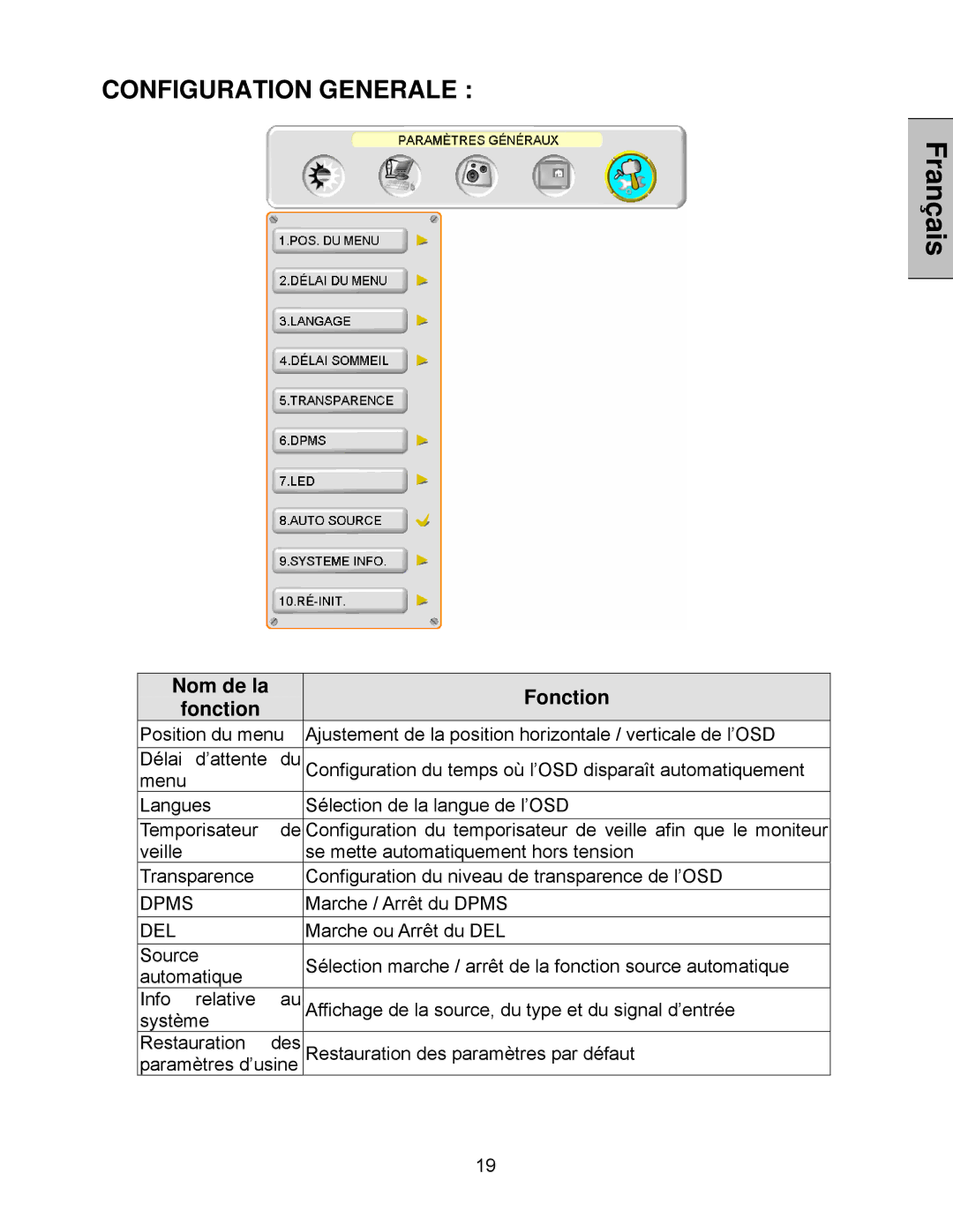 Westinghouse LVM-42w2, LVM-47w1 user manual Configuration Generale 