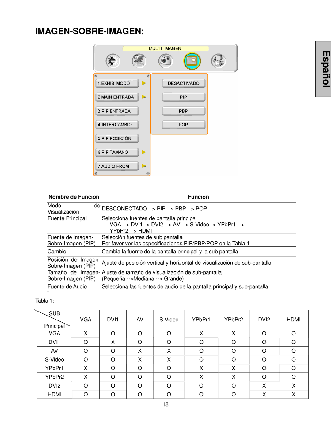 Westinghouse LVM-42w2, LVM-47w1 user manual Imagen-Sobre-Imagen 