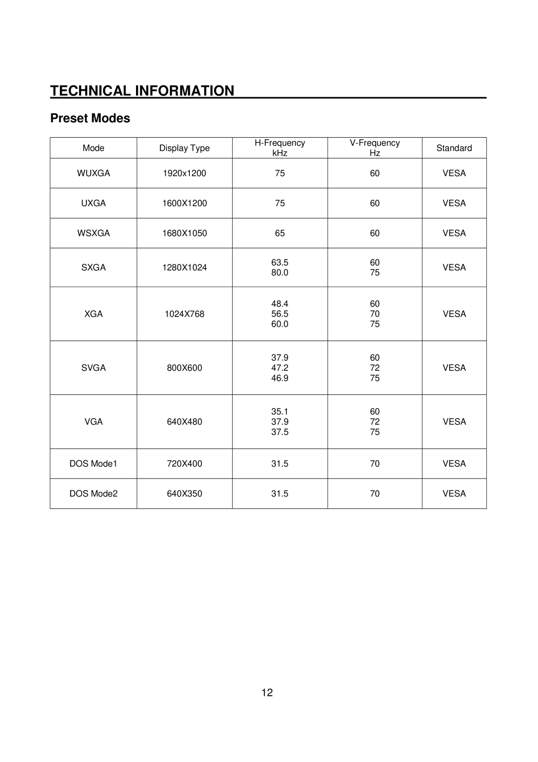 Westinghouse M2401 user manual Technical Information, Preset Modes 