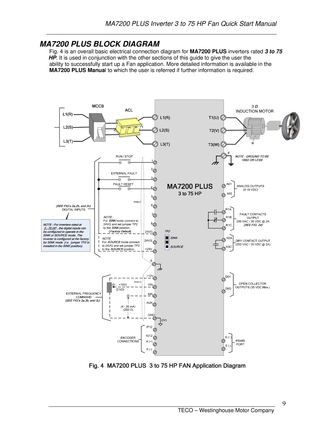 Westinghouse MA7200-4003-N1 Thru MA7200-4075-N1, MA7200-2003-N1 Thru MA7200-2040-N1 MA7200 Plus Block Diagram 