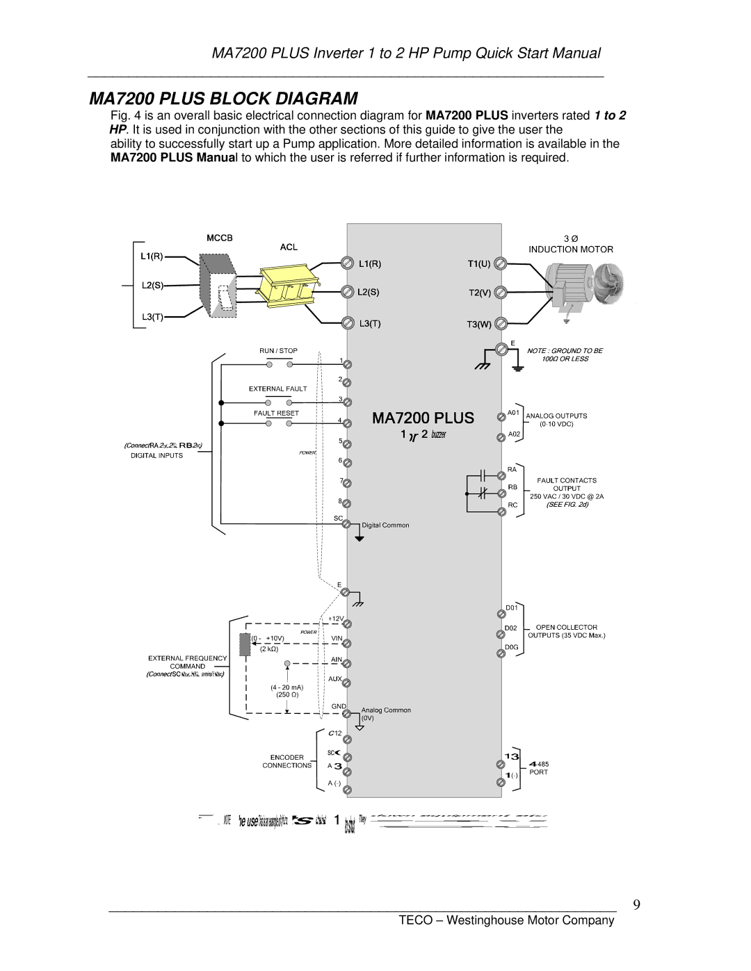 Westinghouse MA7200-2001/2-N1, MA7200-4001/2-N1 quick start manual MA7200 Plus Block Diagram 