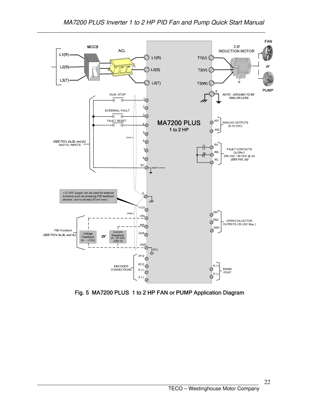 Westinghouse MA7200 Plus quick start manual Teco Westinghouse Motor Company 