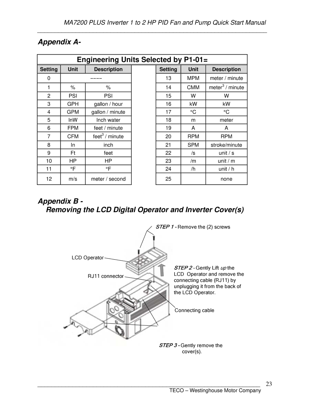 Westinghouse MA7200 Plus quick start manual Appendix a 