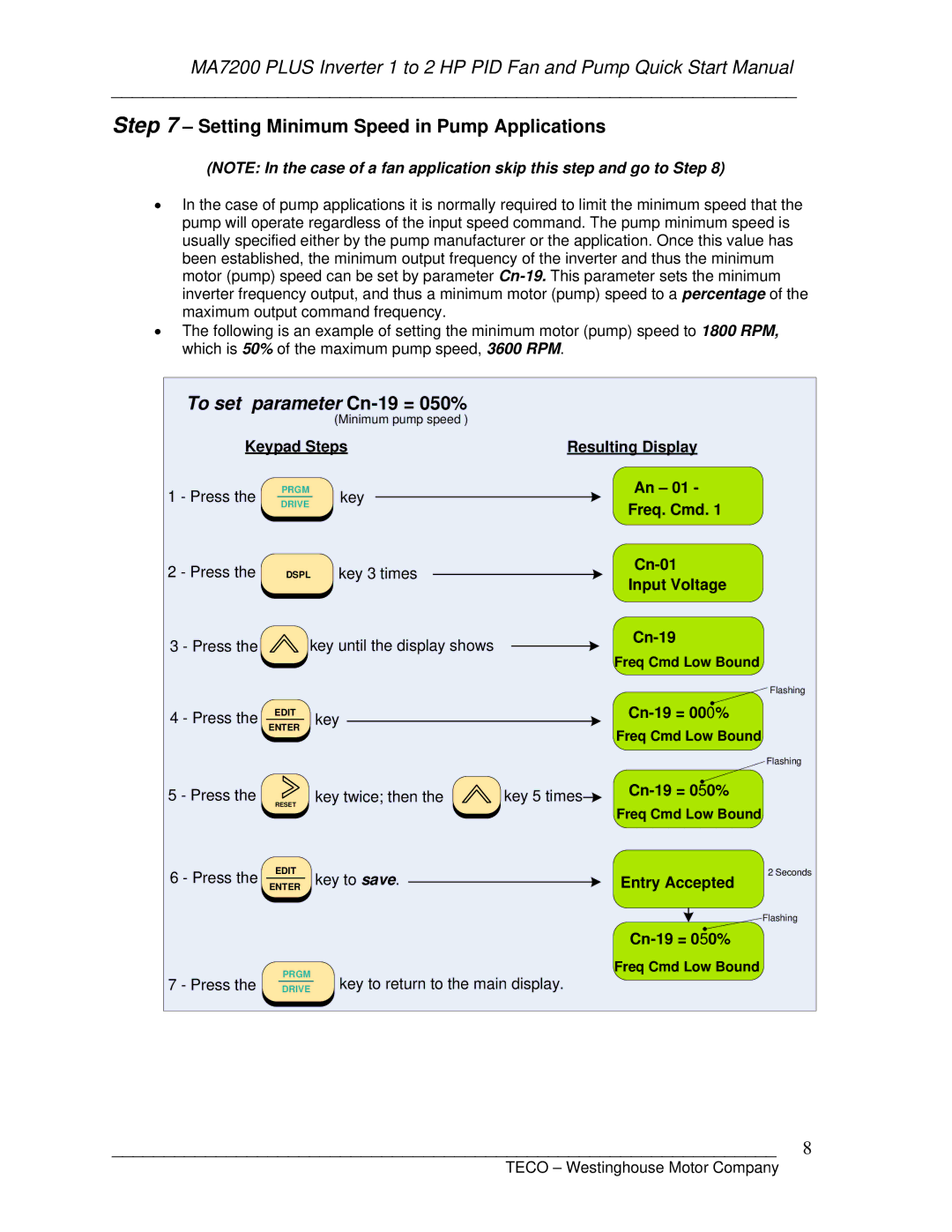 Westinghouse MA7200 Plus quick start manual Setting Minimum Speed in Pump Applications, To set parameter Cn-19 = 050% 