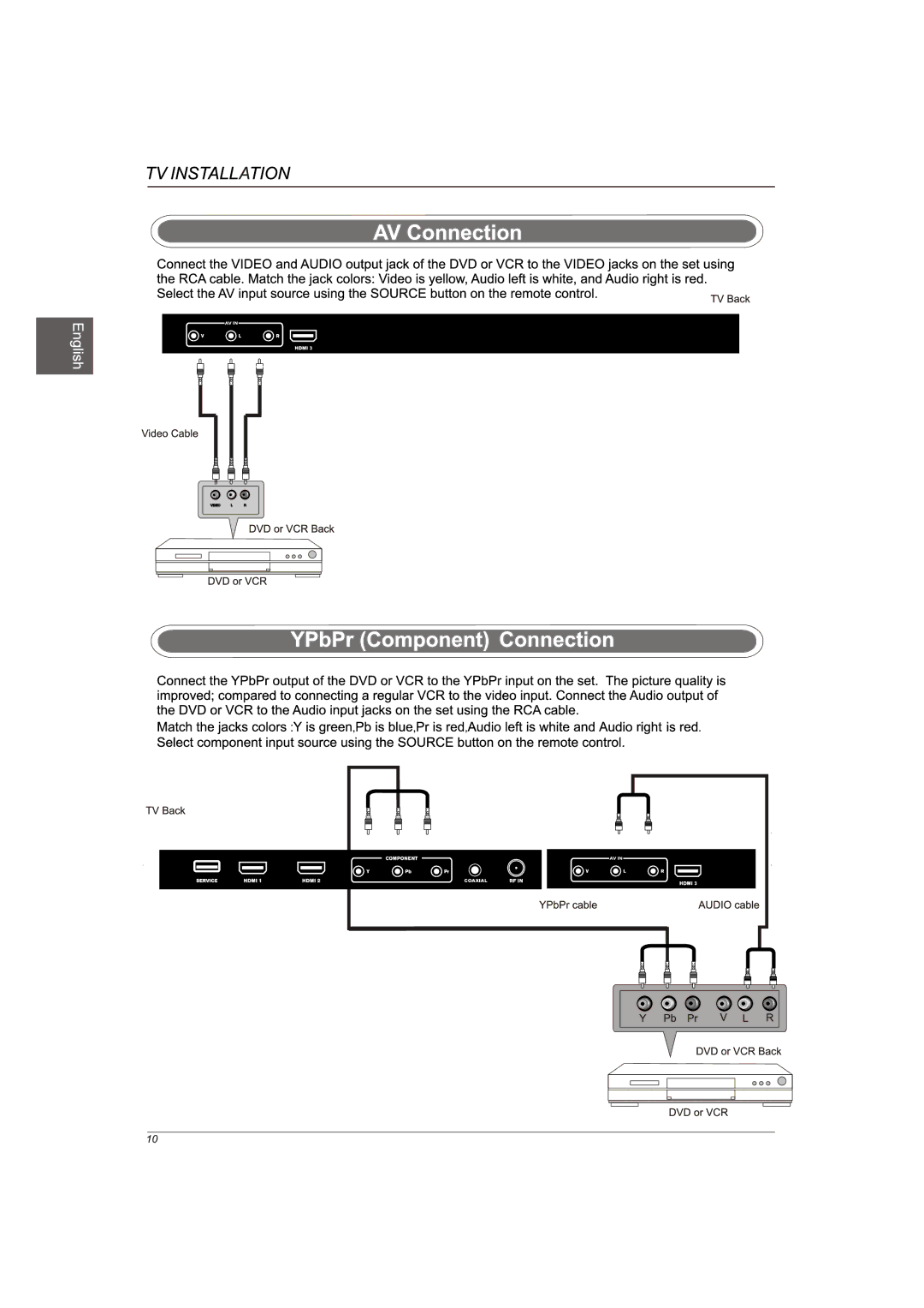 Westinghouse DW46F1Y1, Not available user manual Coaxial 