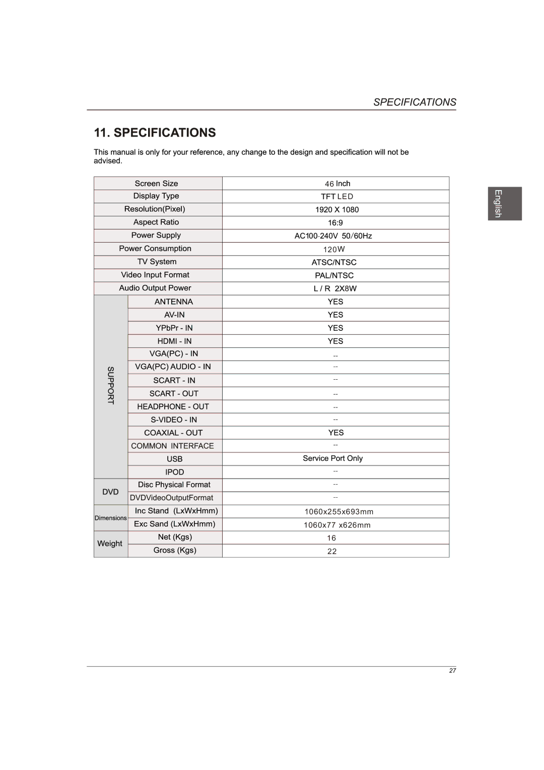 Westinghouse Not available, DW46F1Y1 user manual Led 