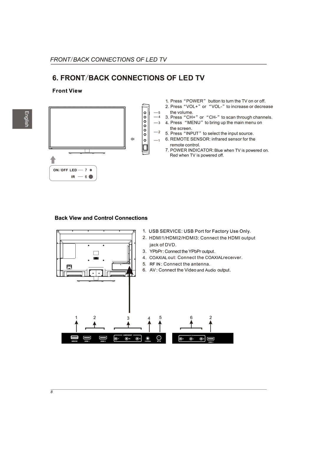 Westinghouse DW46F1Y1, Not available user manual Coaxial 