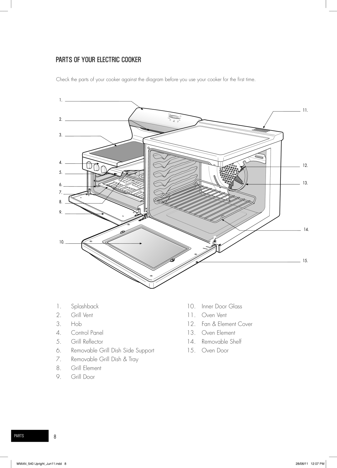 Westinghouse PEK1350W, GEK1385W, PEK1370W, GEK1235W manual Parts of Your Electric Cooker, Fan & Element Cover 