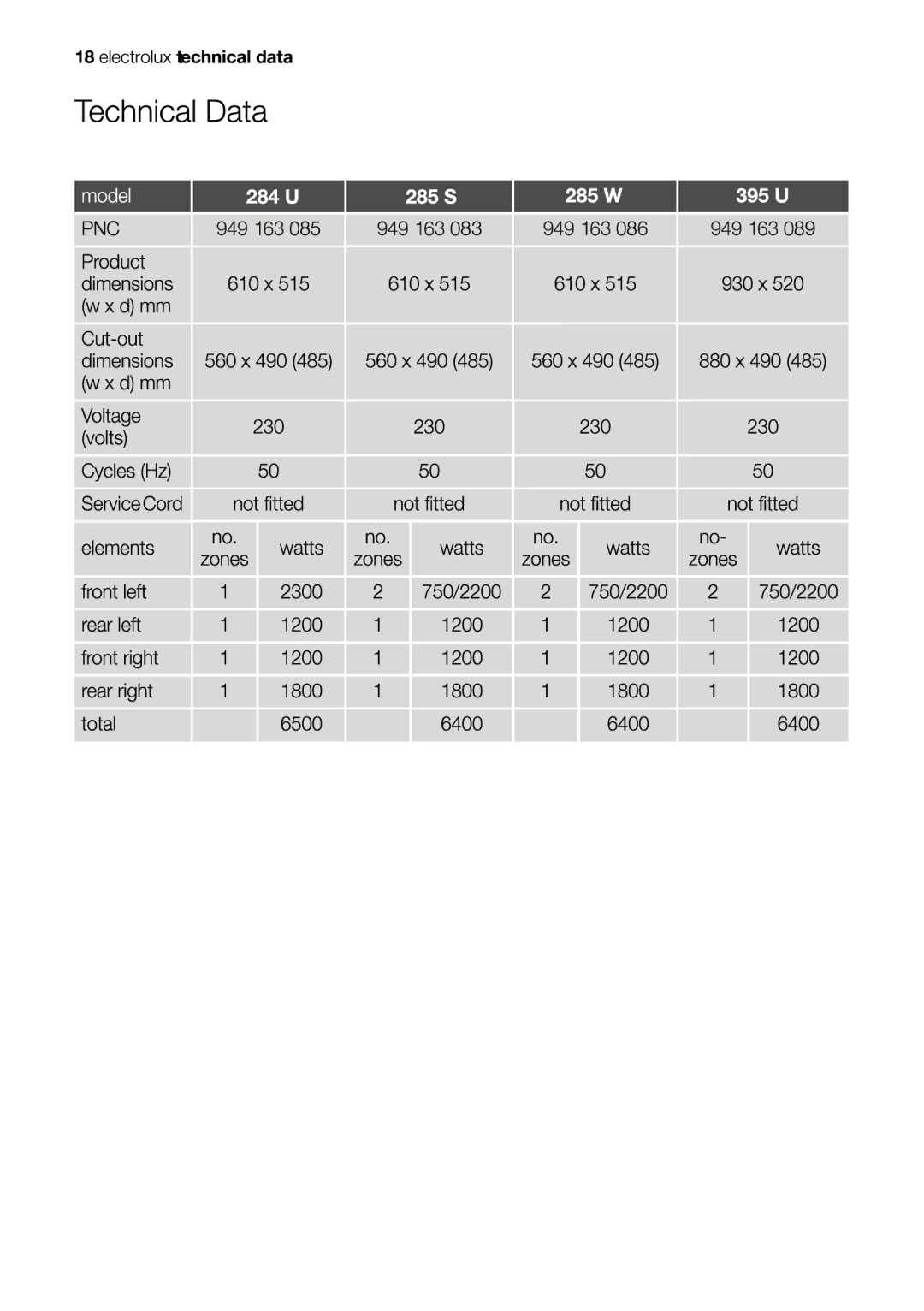 Westinghouse PHP284U, PHP285S, PHP285W, 95U manual 