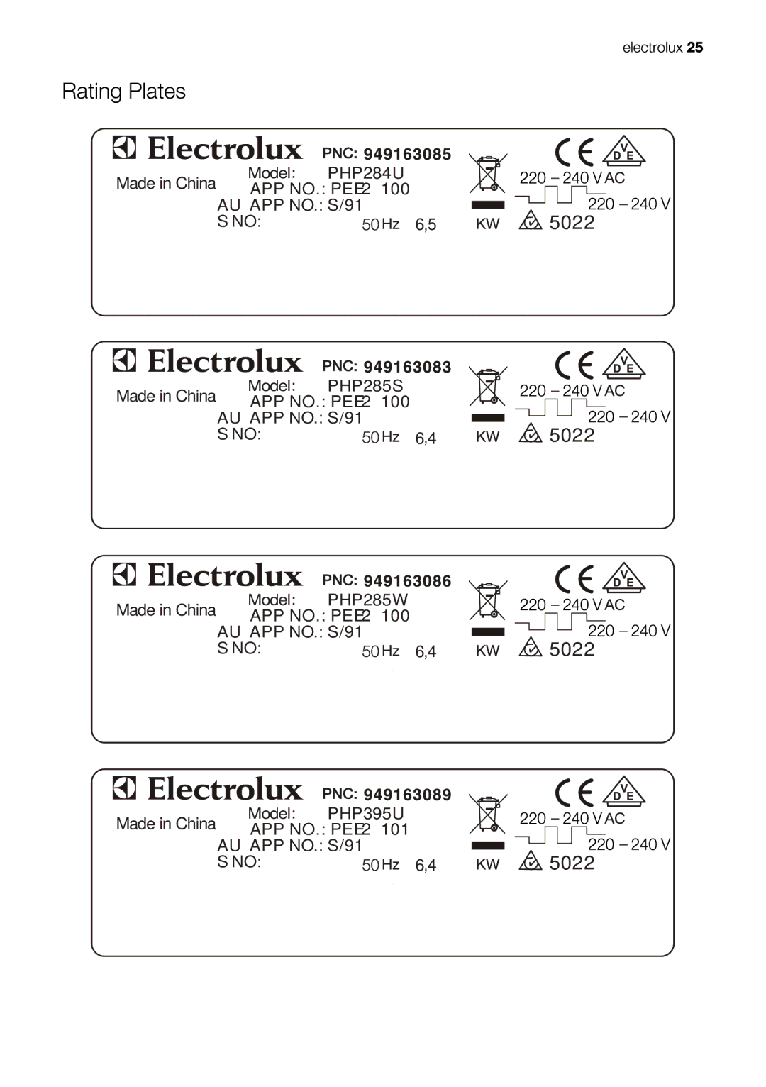 Westinghouse PHP284U, PHP285S, PHP285W, 95U manual 5022 