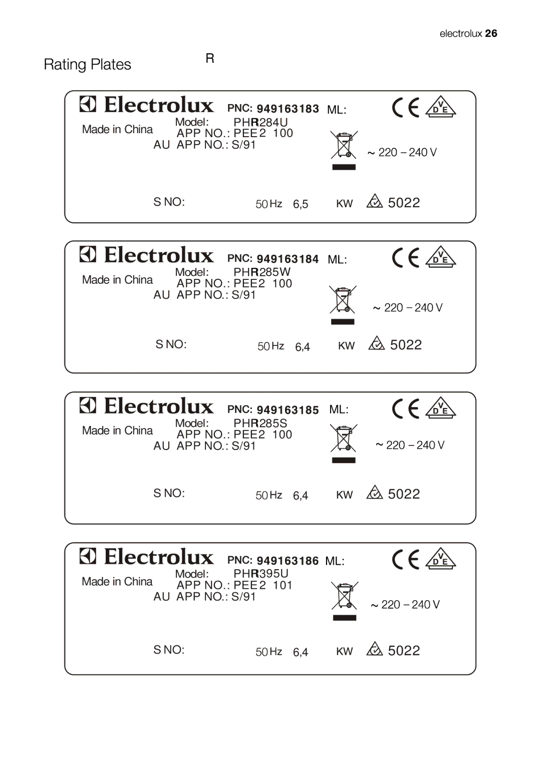 Westinghouse PHP285S, PHP285W, 95U, PHP284U manual Made in China APP NO. PEE 2 AU APP NO. S/91 