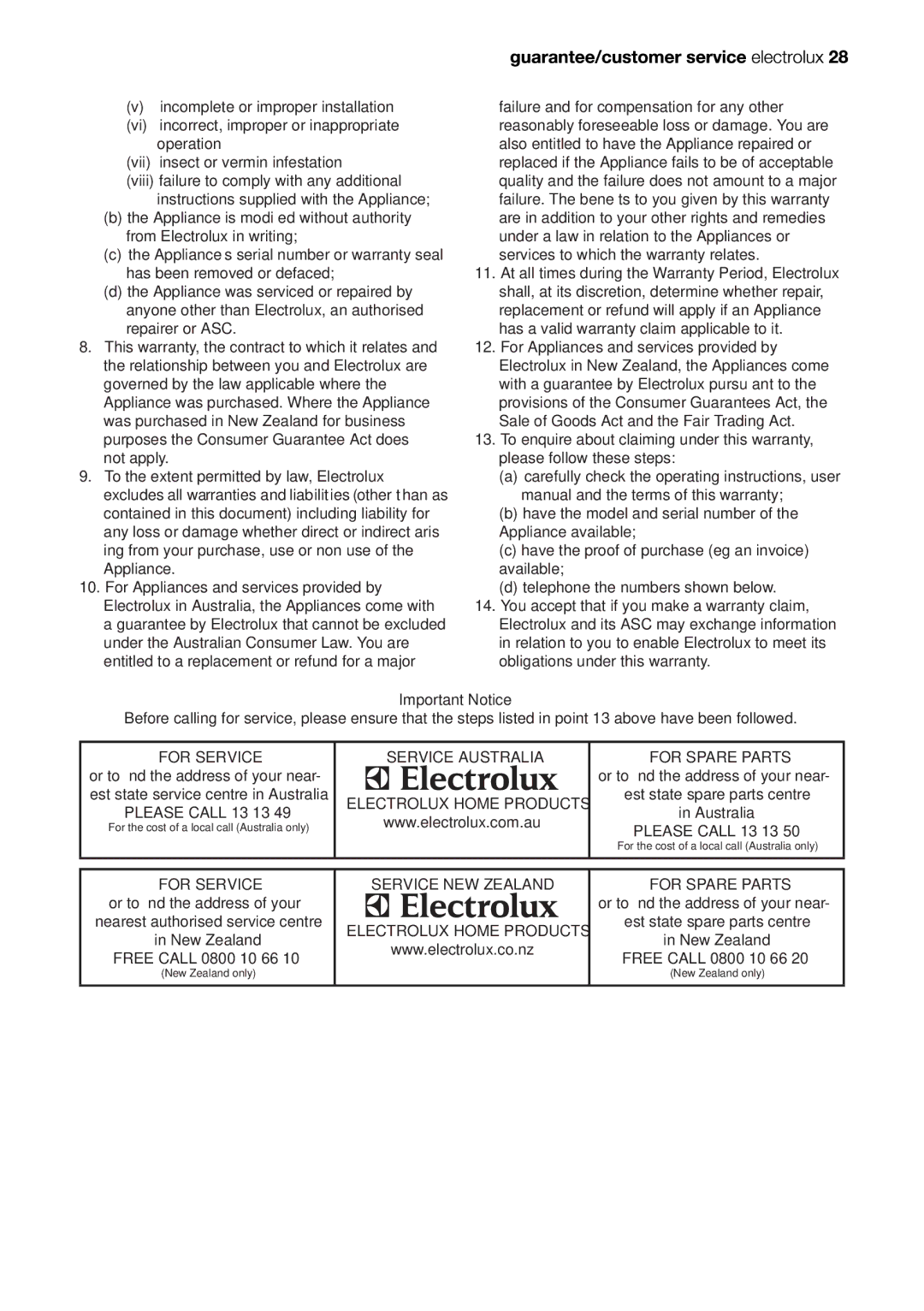 Westinghouse PHP285S, PHP285W, 95U, PHP284U manual Service NEW Zealand Electrolux Home Products For Spare Parts 