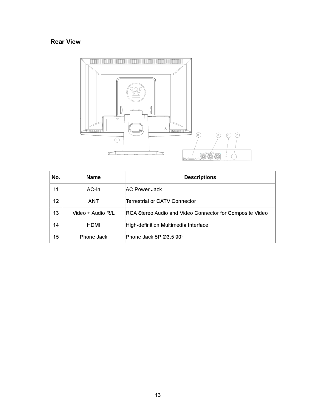 Westinghouse PT-19H520S, PT-16H120S, PT-19H140S appendix Rear View, Ant 