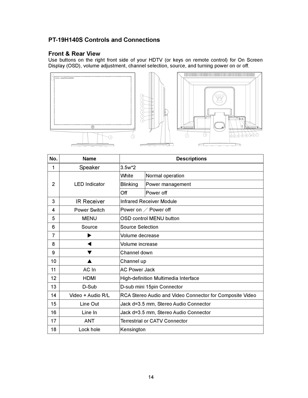 Westinghouse PT-16H120S, PT-19H520S appendix PT-19H140S Controls and Connections Front & Rear View 