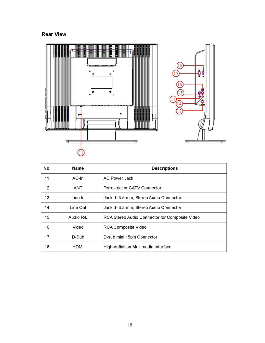 Westinghouse PT-19H520S, PT-16H120S, PT-19H140S appendix Rear View 