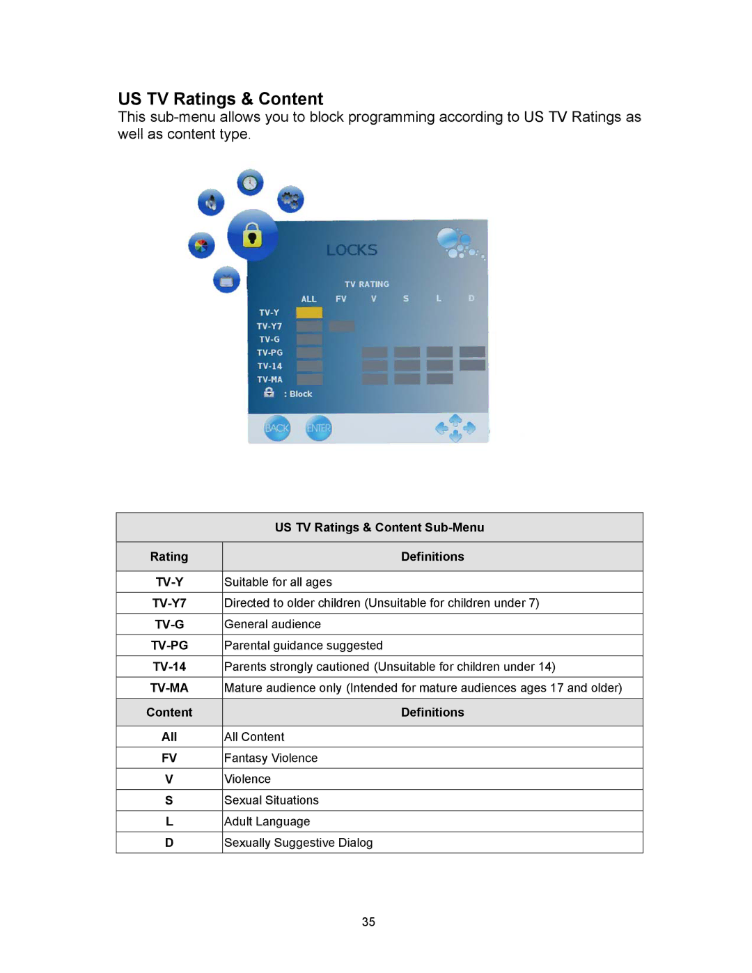 Westinghouse PT-19H140S, PT-16H120S, PT-19H520S appendix US TV Ratings & Content, Tv-Ma 