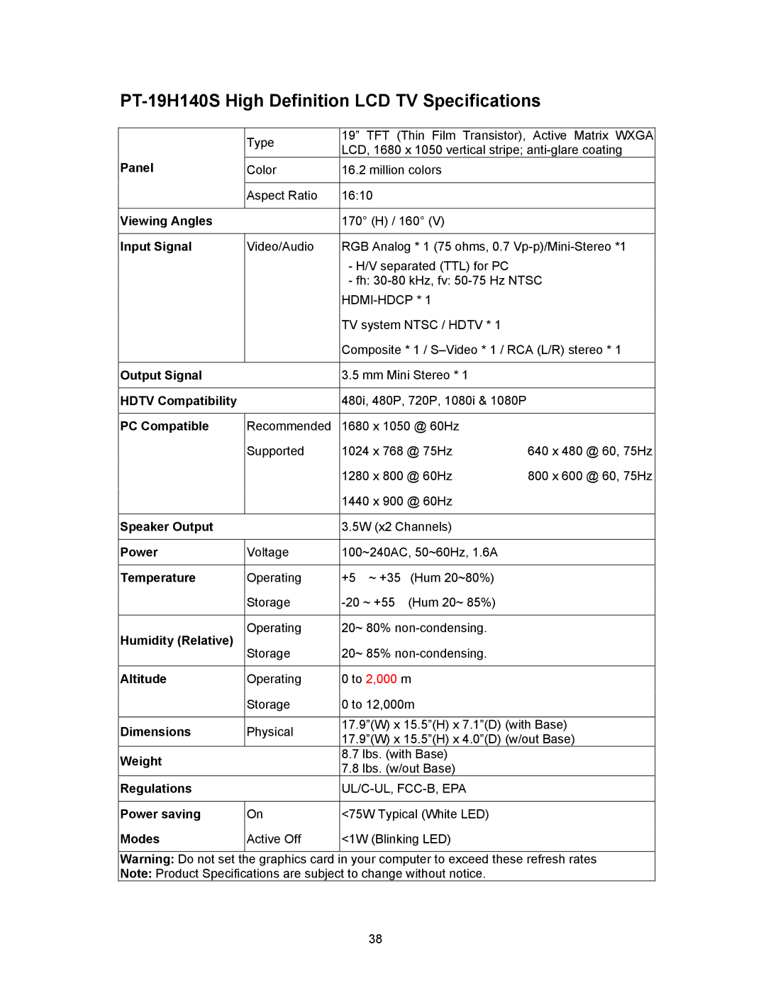 Westinghouse PT-16H120S, PT-19H520S appendix PT-19H140S High Definition LCD TV Specifications 