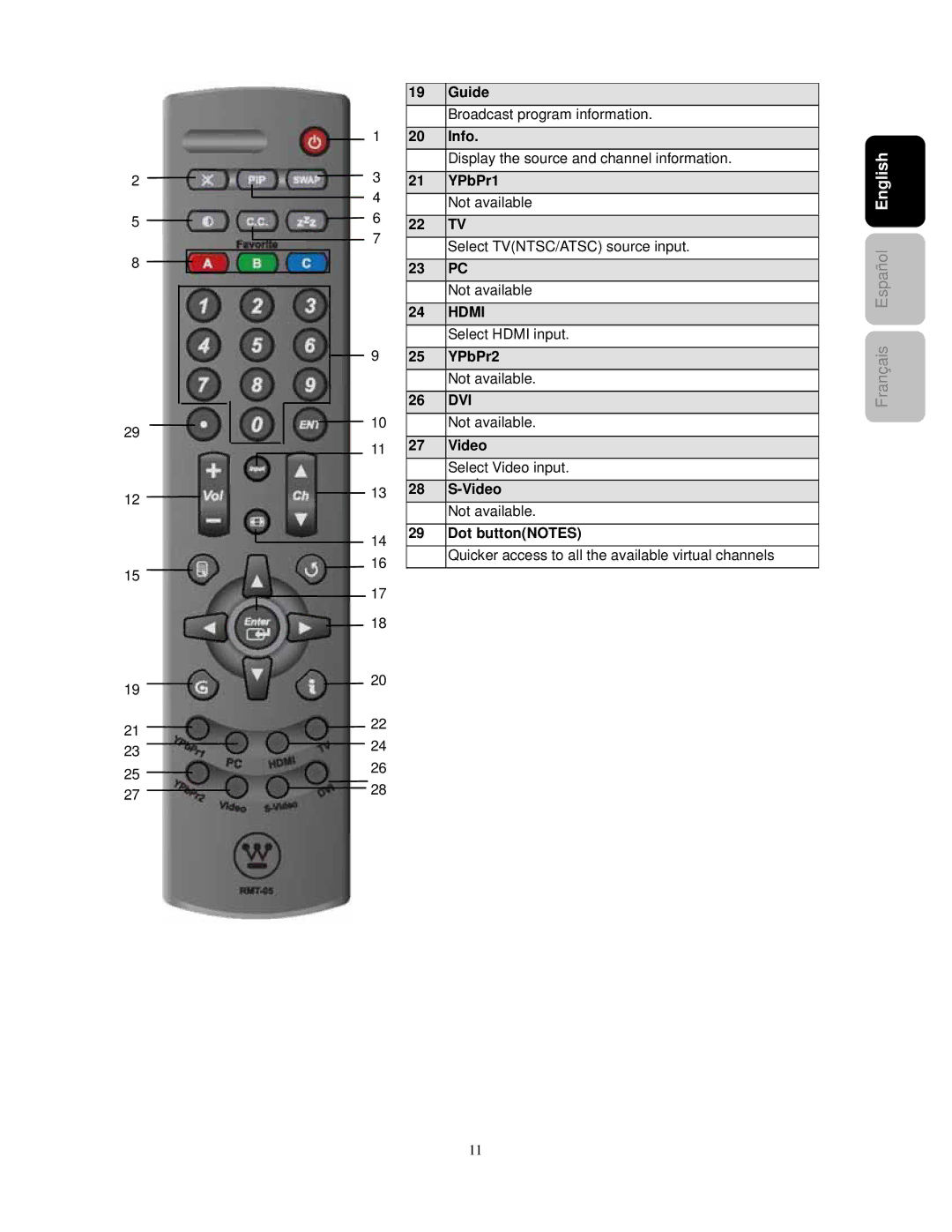 Westinghouse PT-16H610S user manual Hdmi 