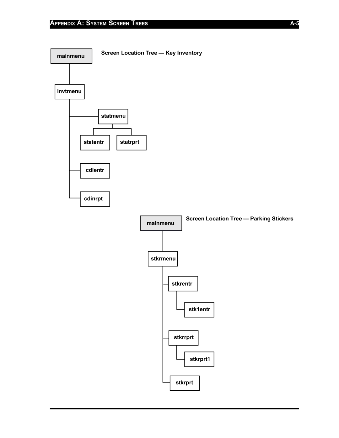 Westinghouse SE 6000 manual Appendix a System Screen Trees 