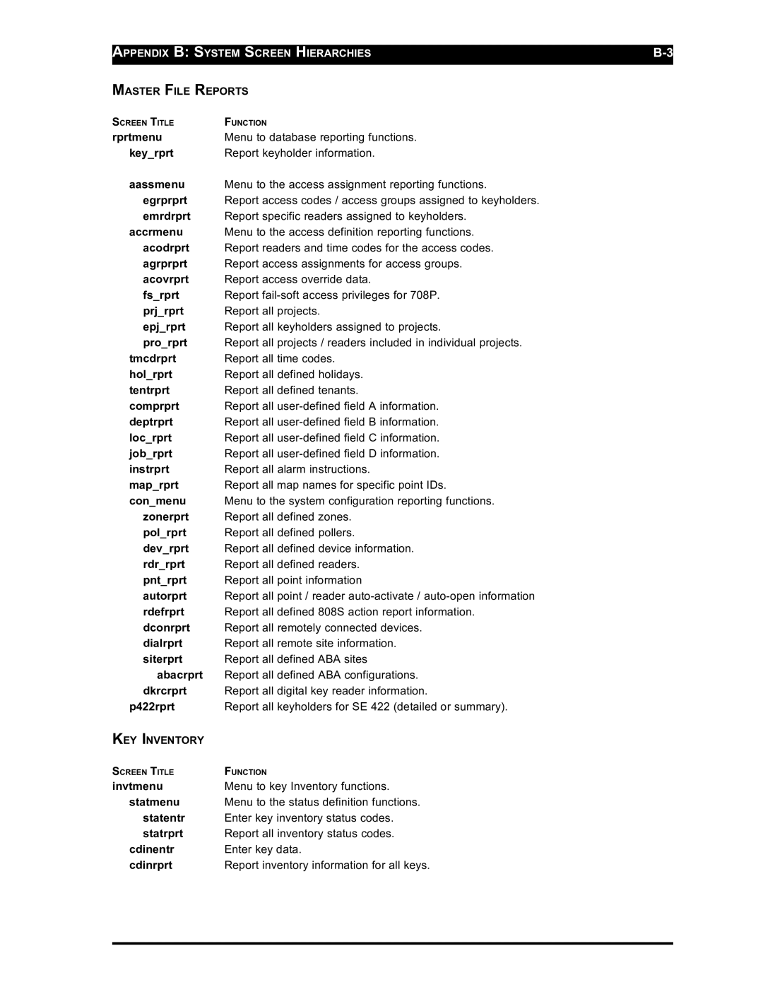 Westinghouse SE 6000 manual Rprtmenu 