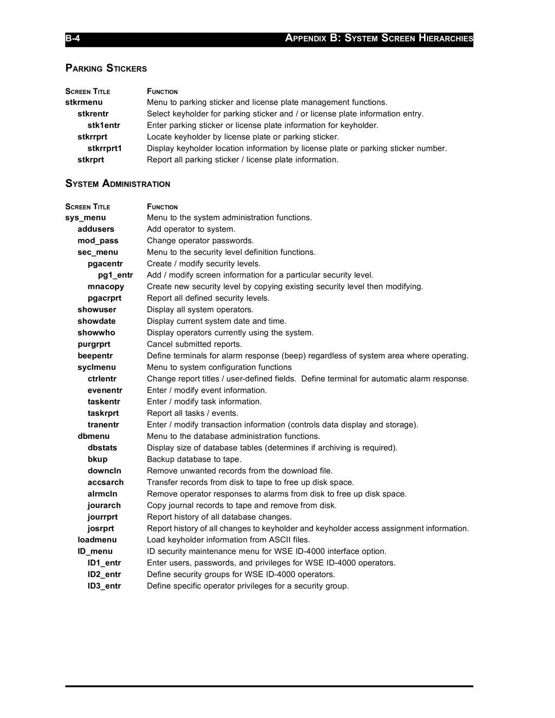 Westinghouse SE 6000 manual Stkrmenu 