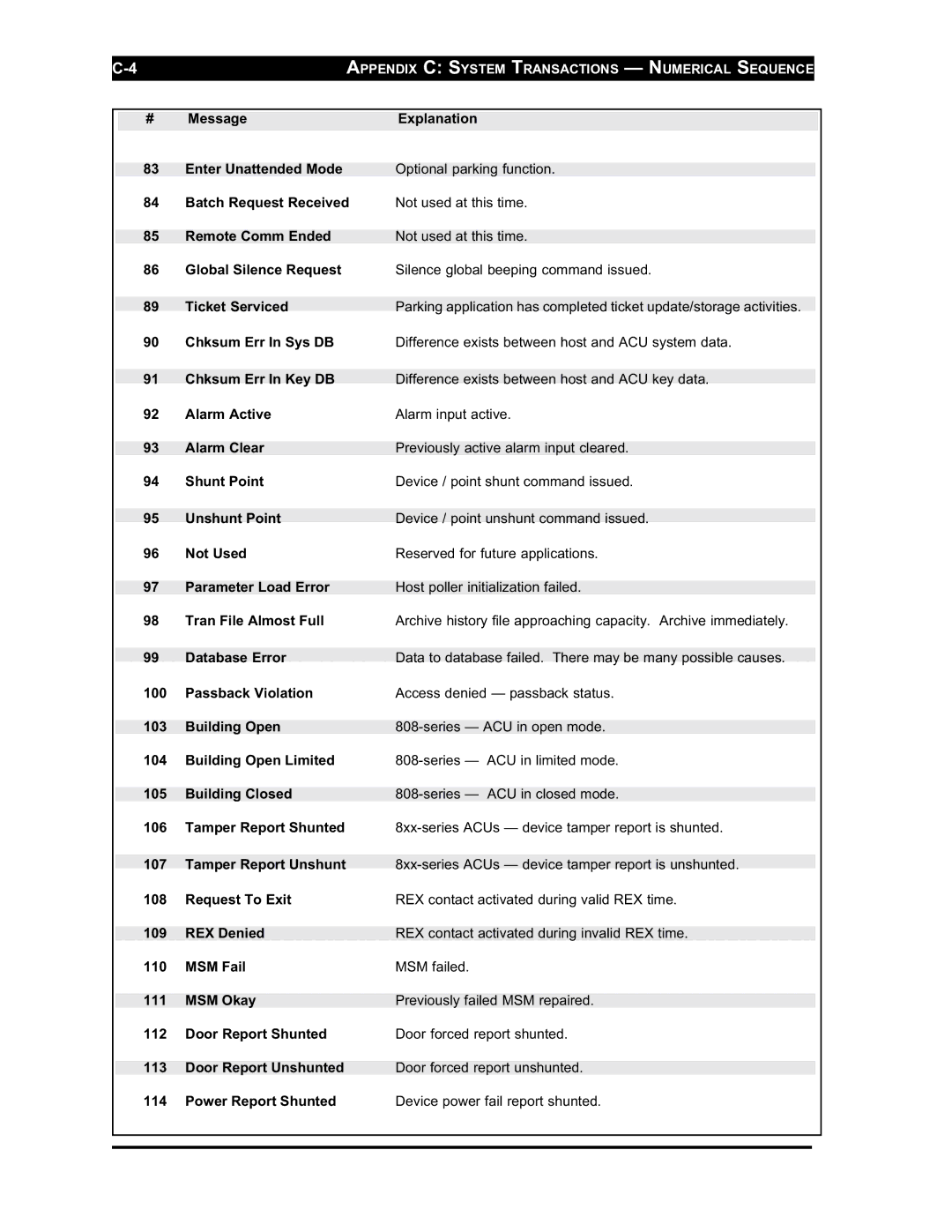 Westinghouse SE 6000 manual Appendix C System Transactions Numerical Sequence 