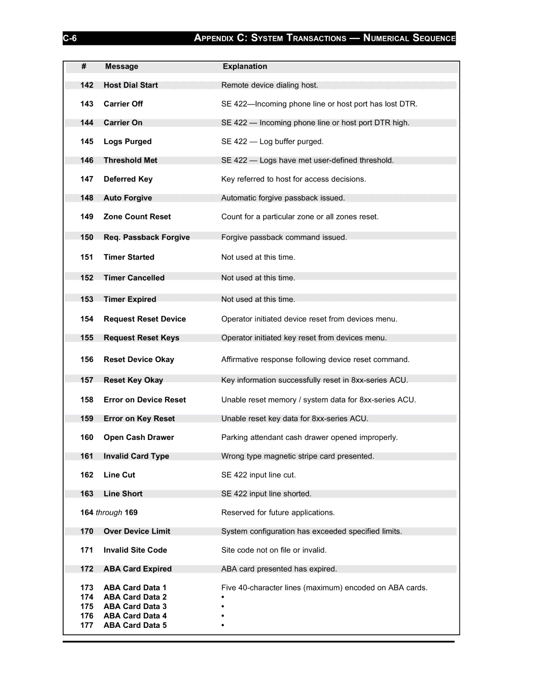 Westinghouse SE 6000 manual Appendix C System Transactions Numerical Sequence 