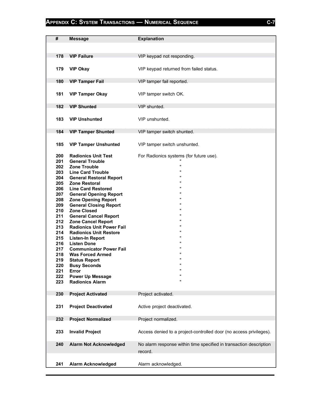 Westinghouse SE 6000 manual Appendix C System Transactions Numerical Sequence 