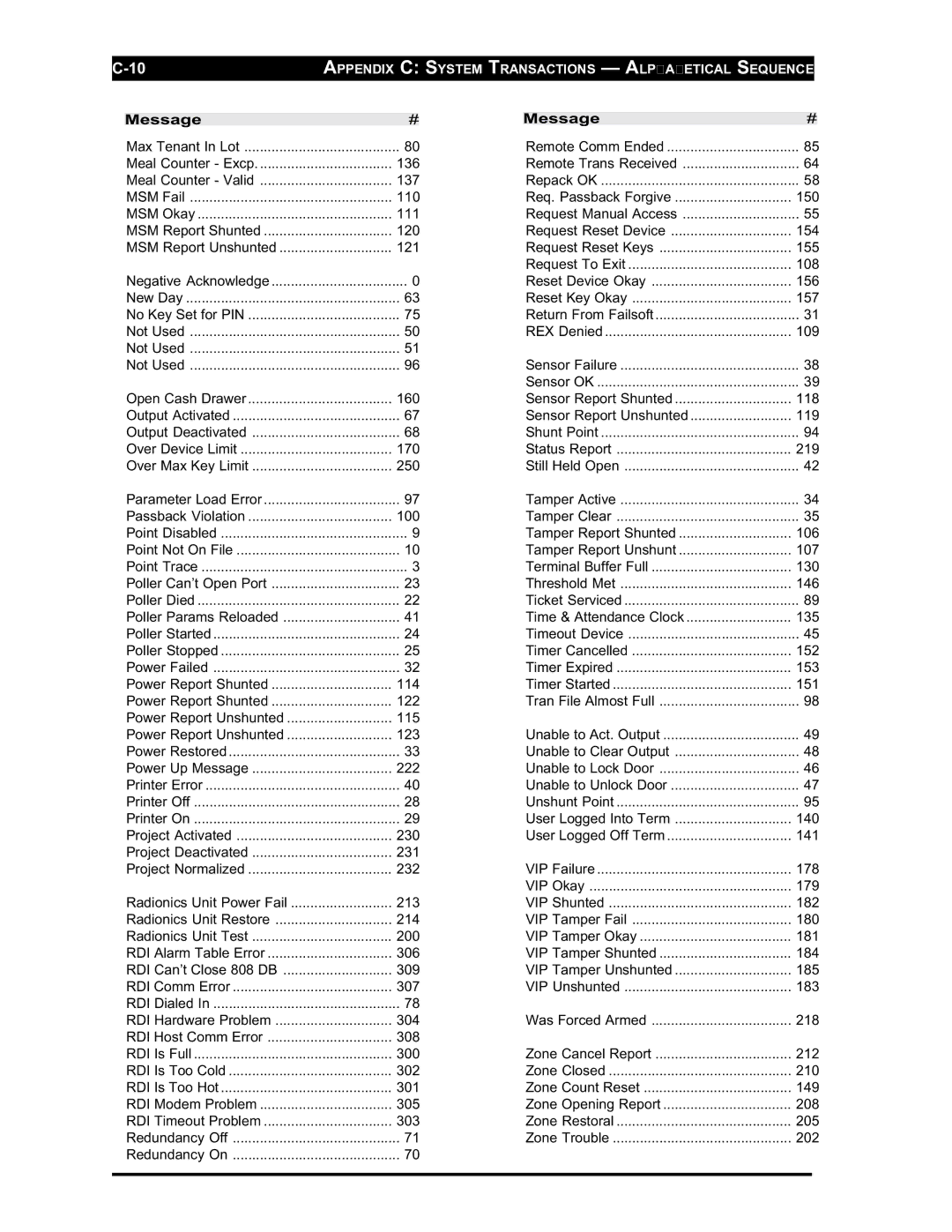 Westinghouse SE 6000 manual Remote Trans Received 