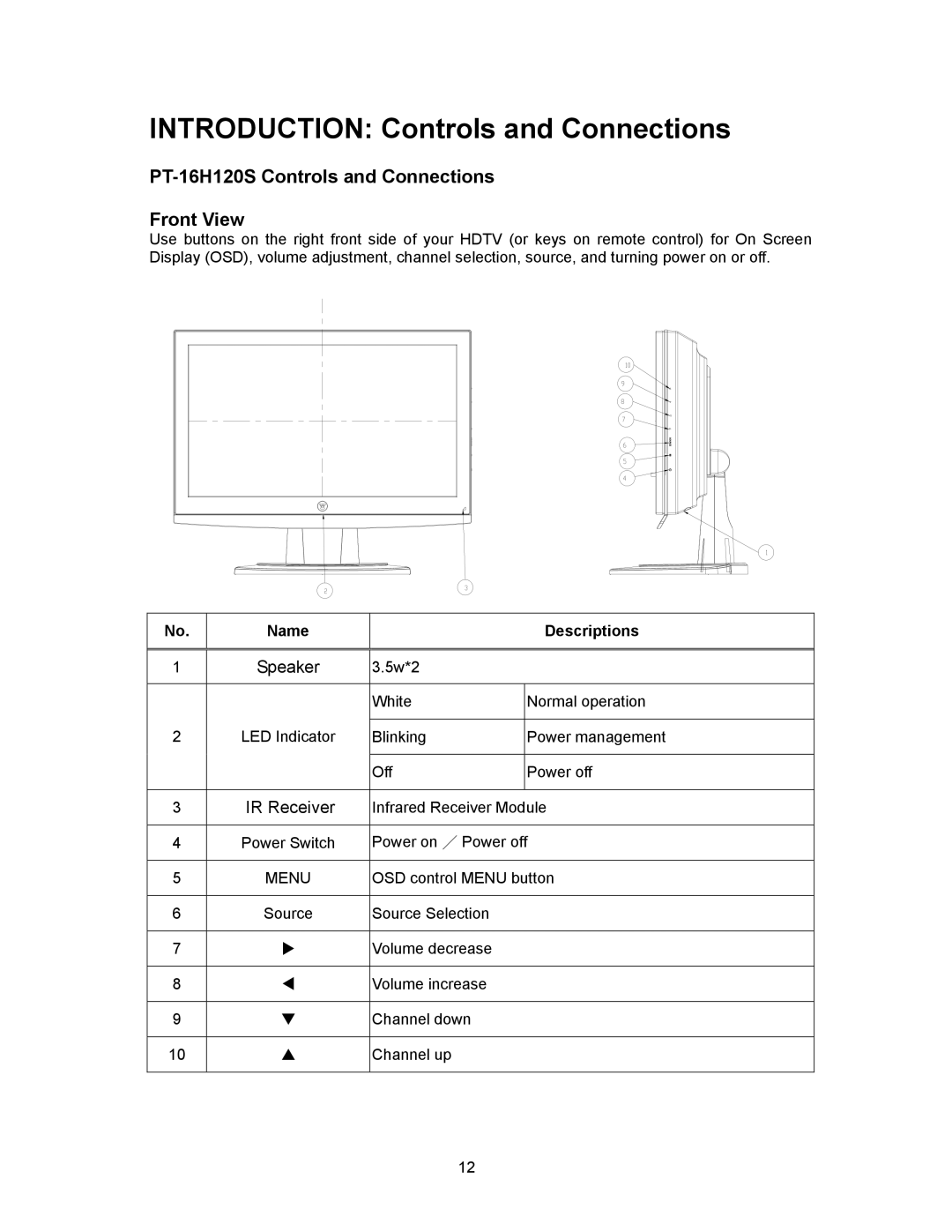 Westinghouse SK-16H120S user manual Introduction Controls and Connections, PT-16H120S Controls and Connections Front View 