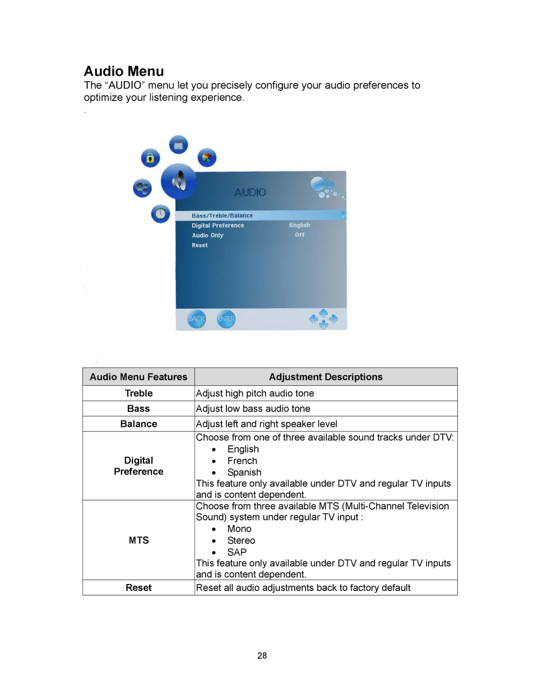 Westinghouse SK-16H120S user manual Audio Menu Features Adjustment Descriptions, Bass, Balance, Digital 