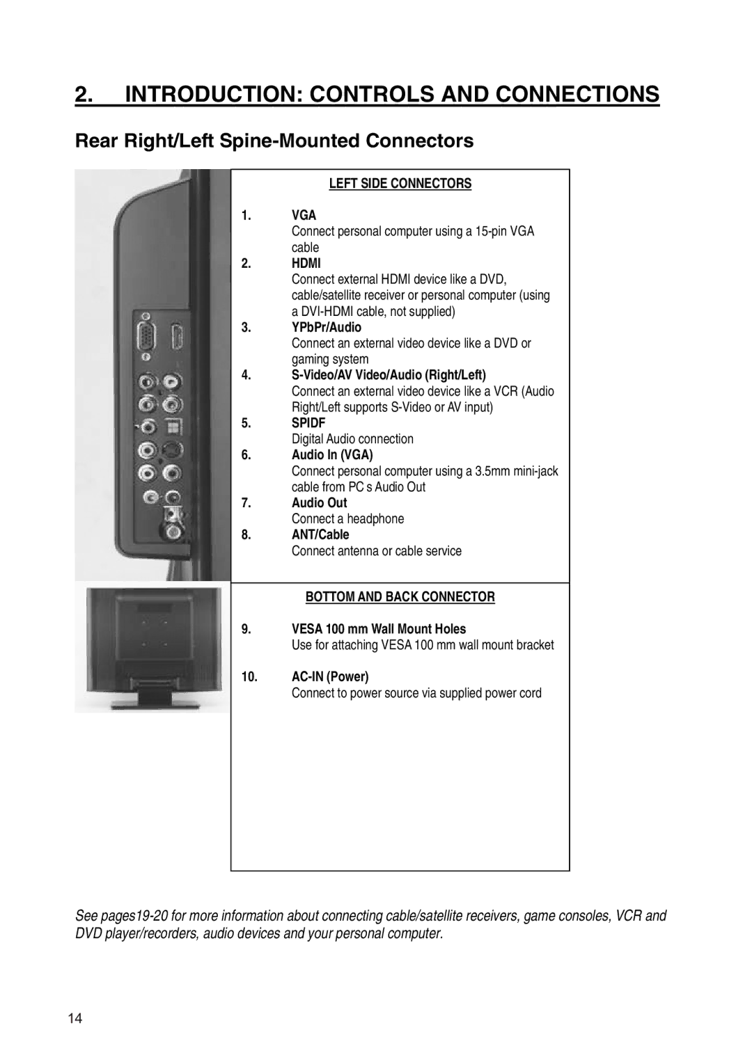 Westinghouse SK-19H210S manual Rear Right/Left Spine-Mounted Connectors, Hdmi 