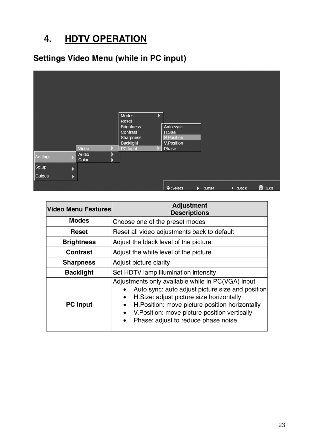 Westinghouse SK-19H210S manual Settings Video Menu while in PC input, Adjustment, Descriptions, Backlight, PC Input 