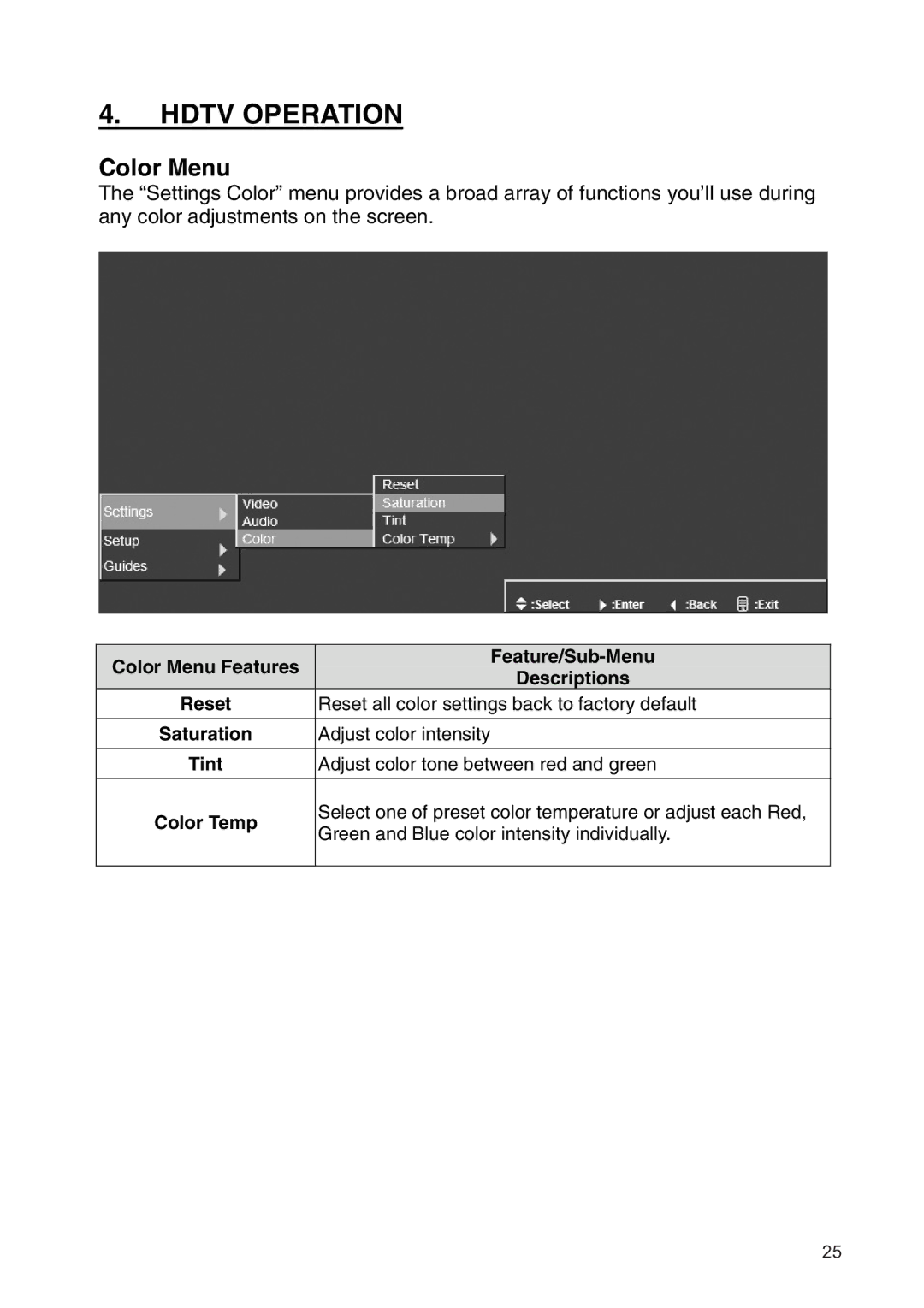 Westinghouse SK-19H210S Color Menu Features Feature/Sub-Menu Descriptions, Green and Blue color intensity individually 