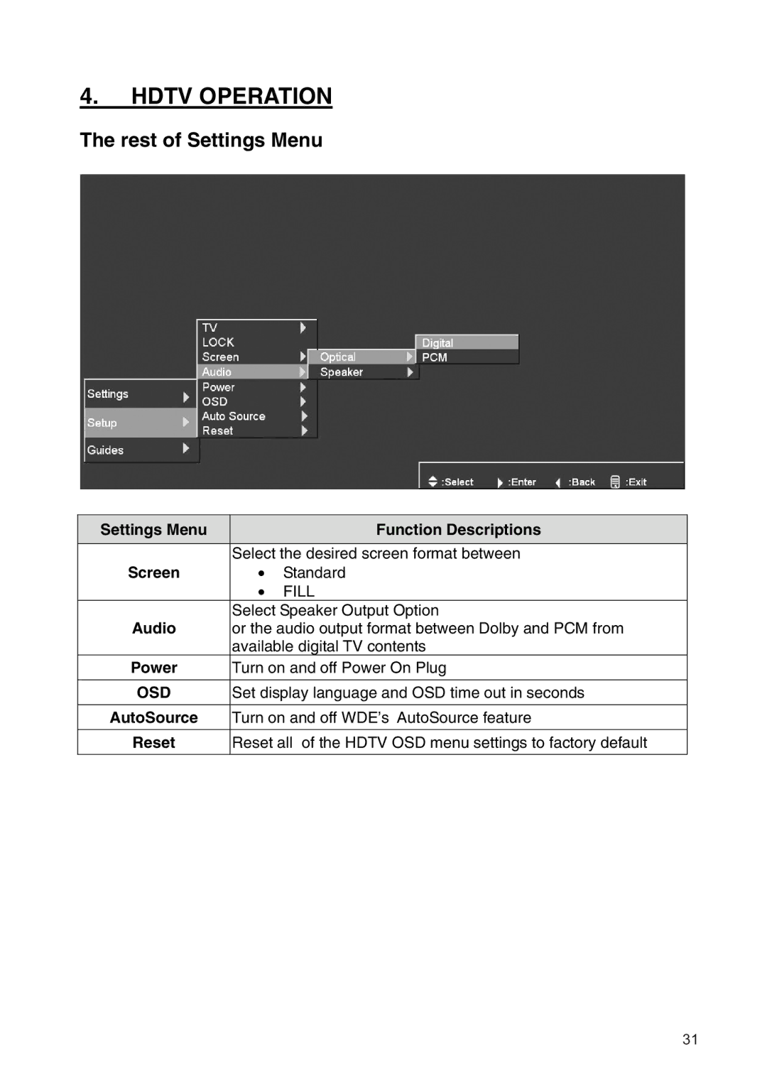 Westinghouse SK-19H210S manual Rest of Settings Menu, Settings Menu Function Descriptions, Audio, AutoSource 