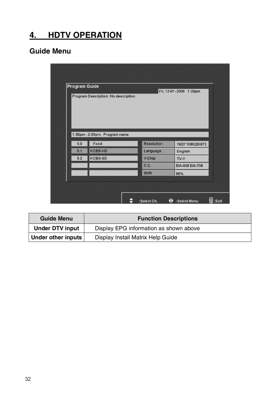 Westinghouse SK-19H210S manual Guide Menu, Display Install Matrix Help Guide 