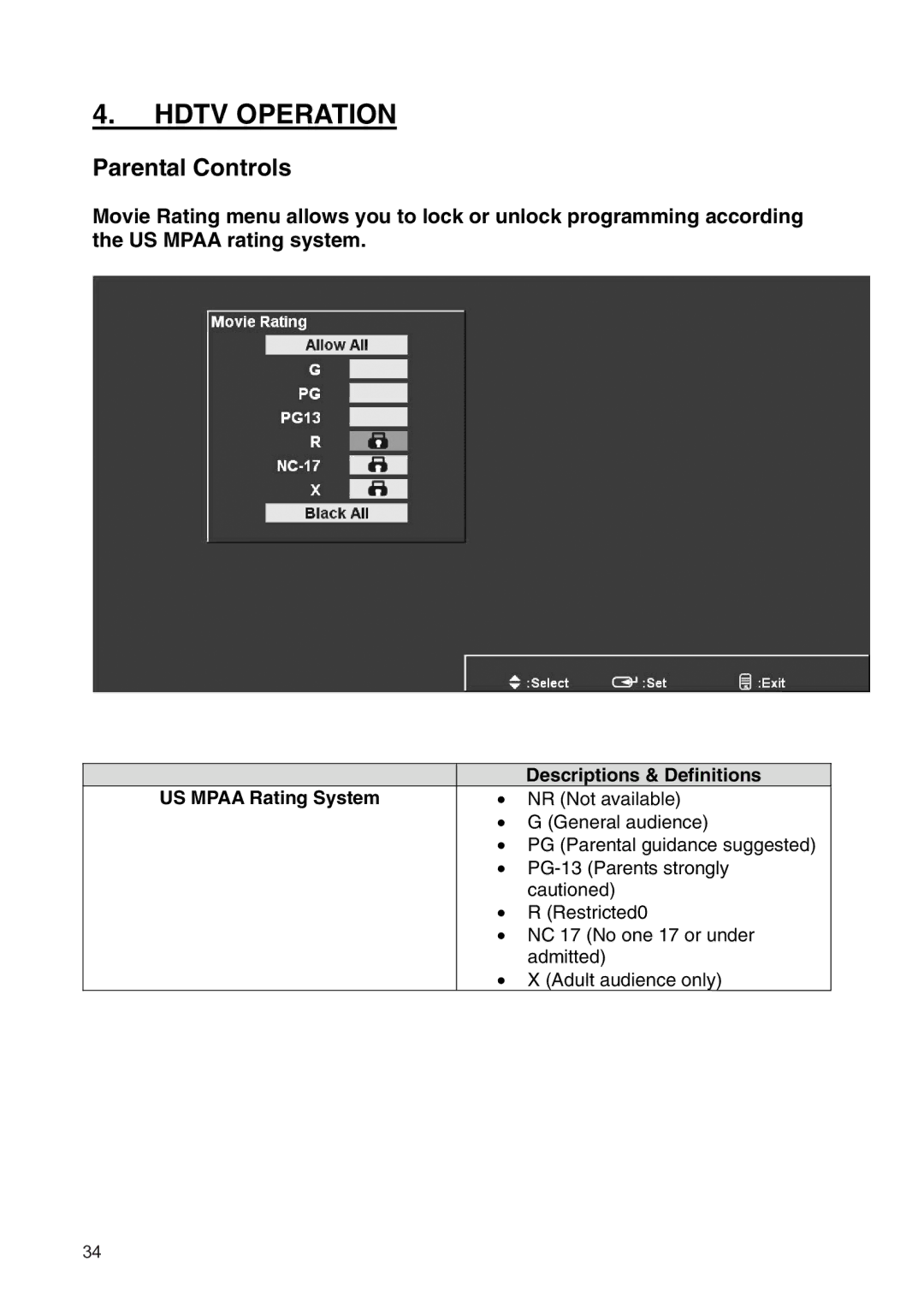 Westinghouse SK-19H210S manual Parental Controls, Descriptions & Definitions US Mpaa Rating System 