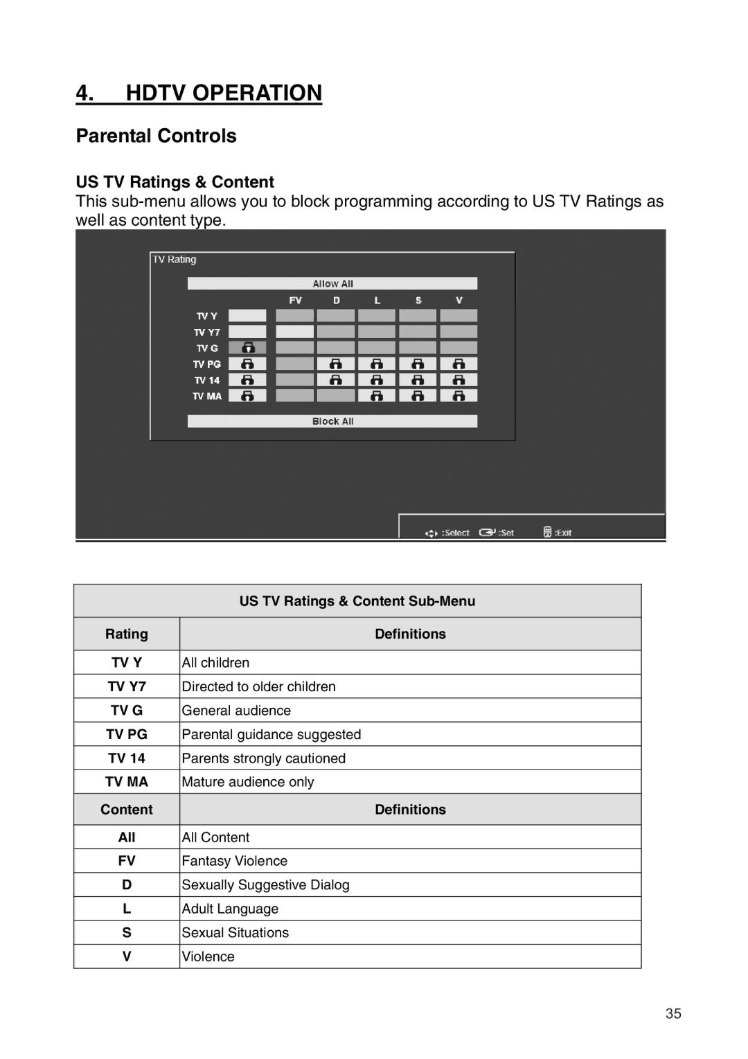 Westinghouse SK-19H210S manual US TV Ratings & Content, Tv Ma 