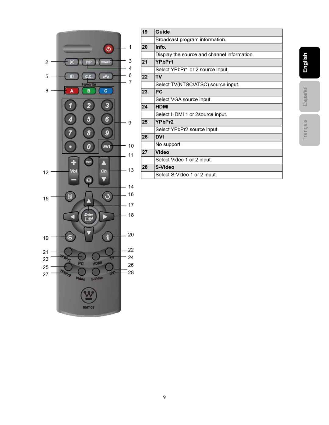 Westinghouse SK-26H240S user manual Hdmi 