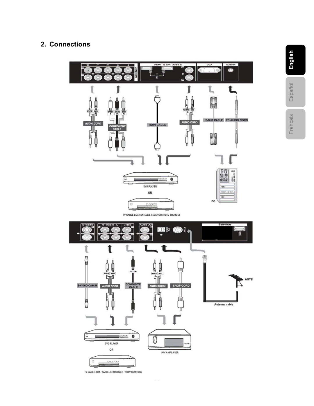 Westinghouse SK-26H240S user manual Connections 