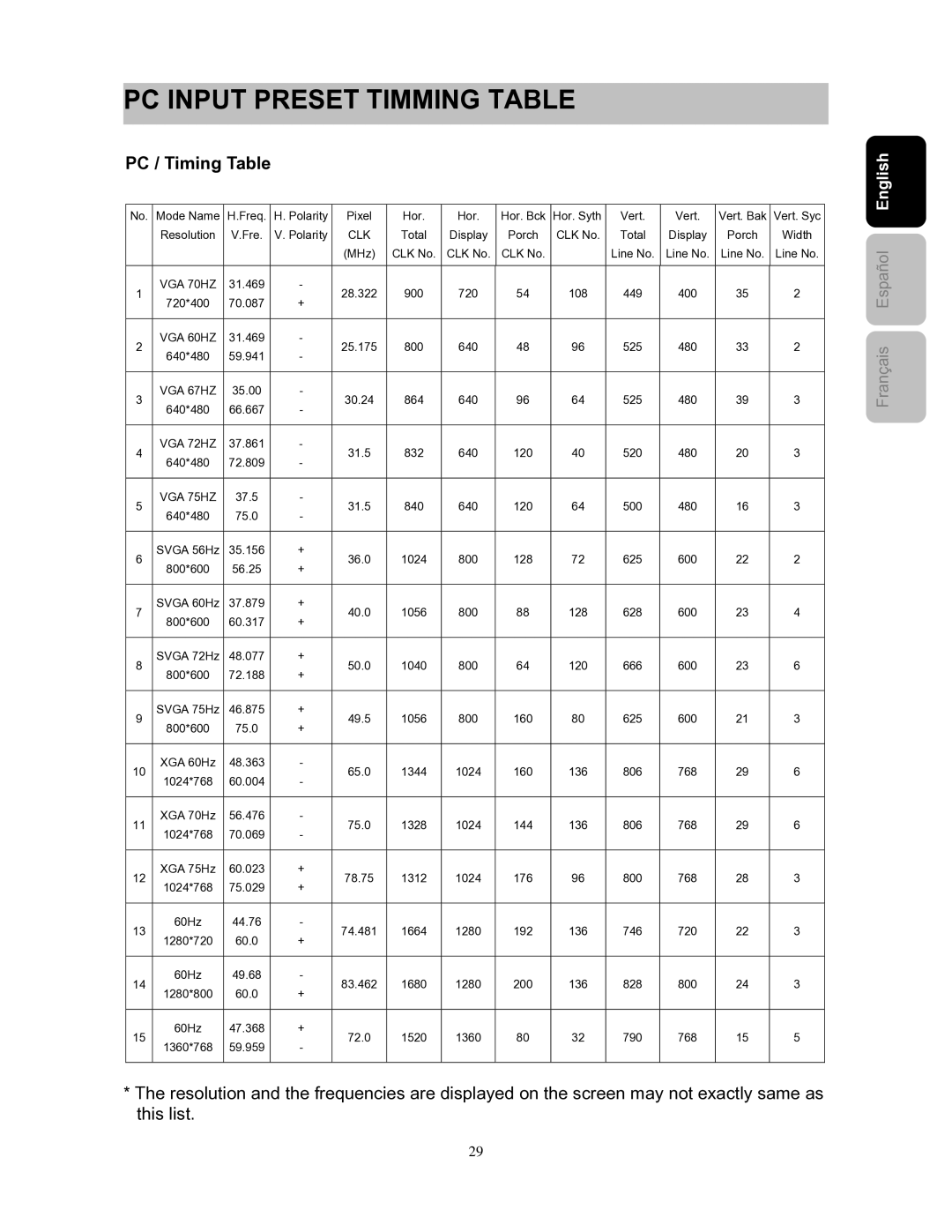 Westinghouse SK-26H240S user manual PC Input Preset Timming Table, PC / Timing Table 