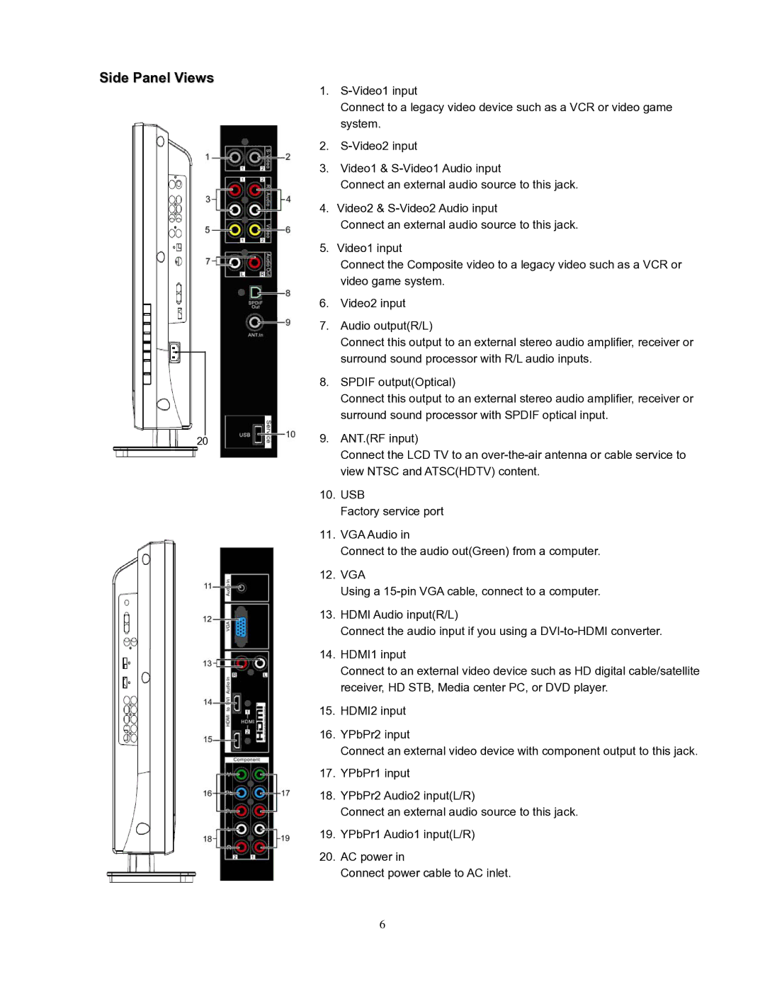 Westinghouse SK-26H240S user manual Side Panel Views 