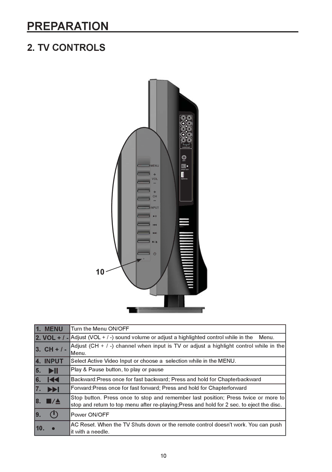 Westinghouse SK-32H590D, SK-26H590D user manual TV Controls 