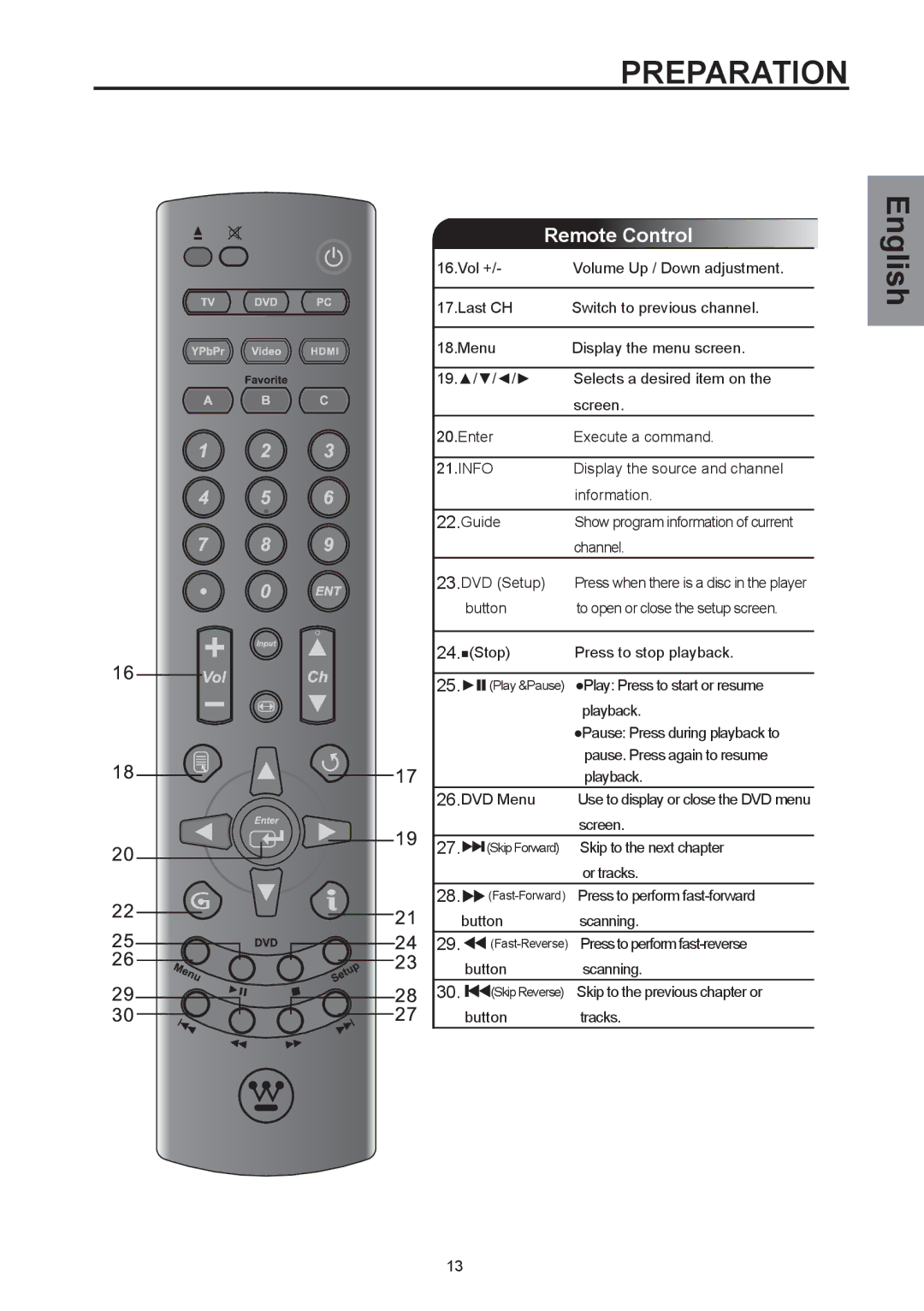 Westinghouse SK-26H590D, SK-32H590D user manual Info 